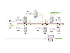 Complete solutions for industrial cooling Piovan